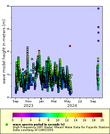 [The graph you specified. Please be patient.]