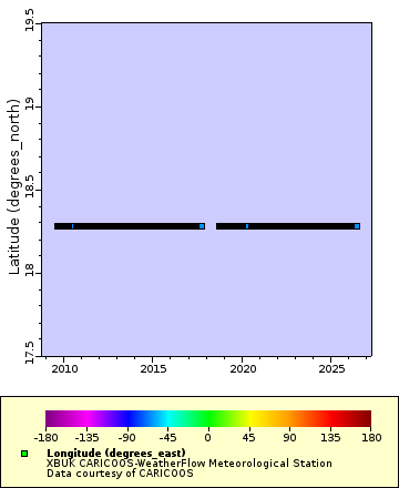 Map of Distinct Data