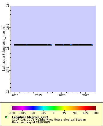 Map of Distinct Data