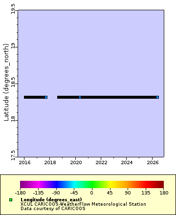 Map of Distinct Data