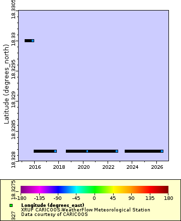 [The graph you specified. Please be patient.]