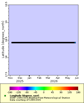 [The graph you specified. Please be patient.]