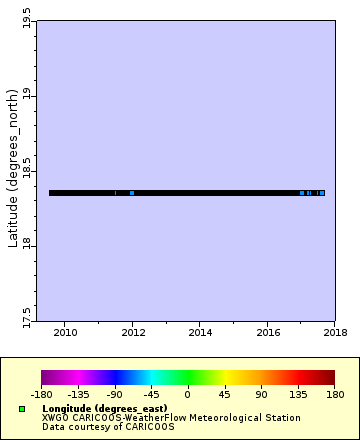 Map of Distinct Data