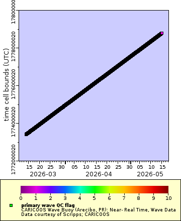 [The graph you specified. Please be patient.]