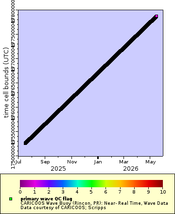 [The graph you specified. Please be patient.]