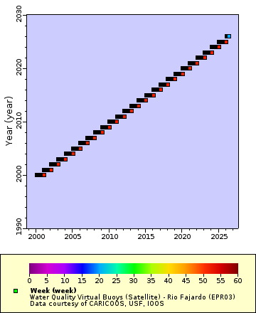 [The graph you specified. Please be patient.]