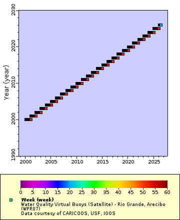 [The graph you specified. Please be patient.]