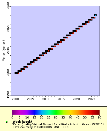 [The graph you specified. Please be patient.]