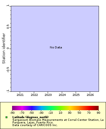 [The graph you specified. Please be patient.]