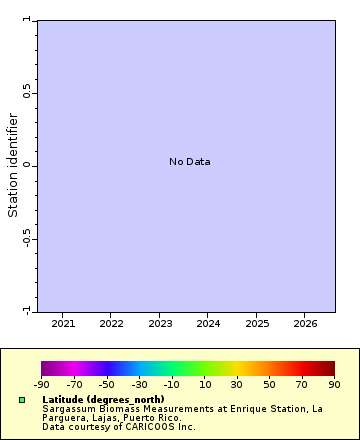 Map of Distinct Data