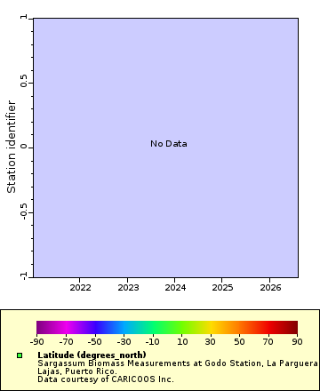 Map of Distinct Data