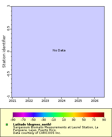 Map of Distinct Data