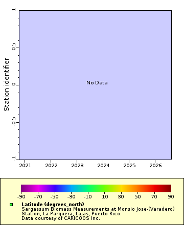 Map of Distinct Data