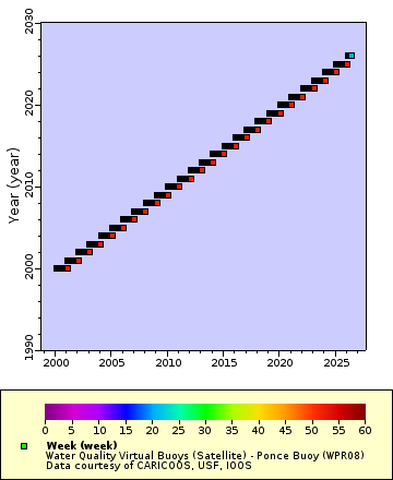 [The graph you specified. Please be patient.]