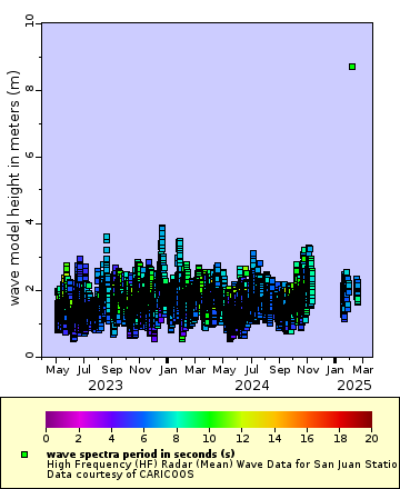 [The graph you specified. Please be patient.]