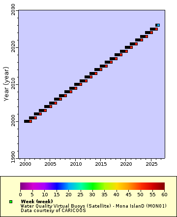 [The graph you specified. Please be patient.]