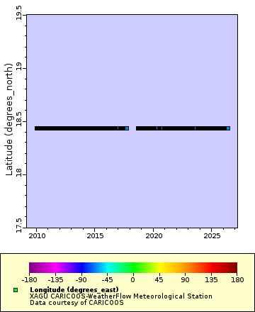 Map of Distinct Data