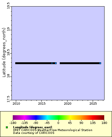 Map of Distinct Data