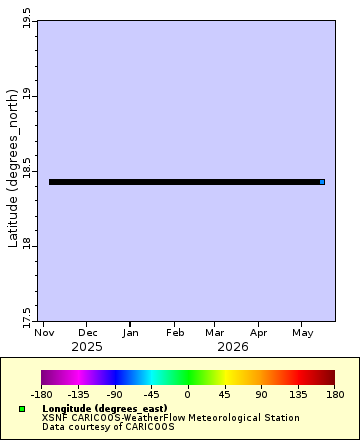 [The graph you specified. Please be patient.]