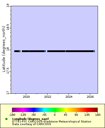 [The graph you specified. Please be patient.]