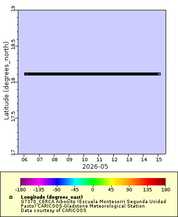[The graph you specified. Please be patient.]