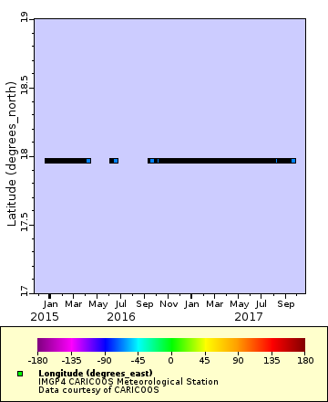 Map of Distinct Data