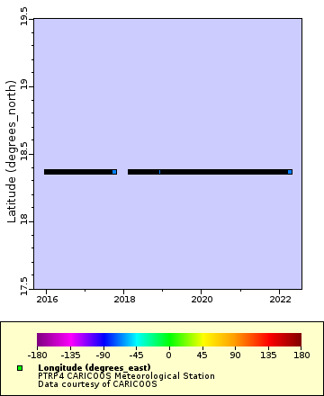 Map of Distinct Data