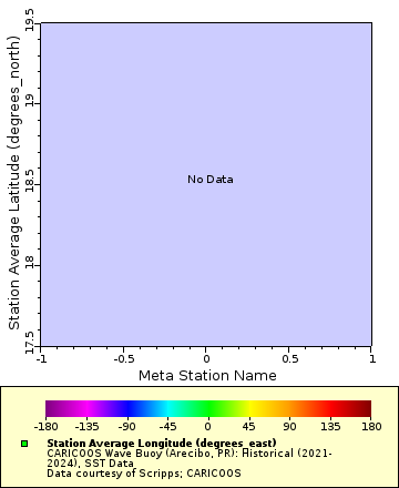 Map of Distinct Data