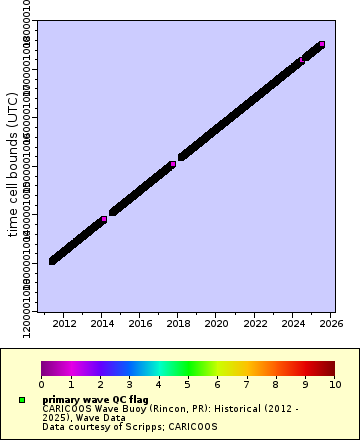 [The graph you specified. Please be patient.]