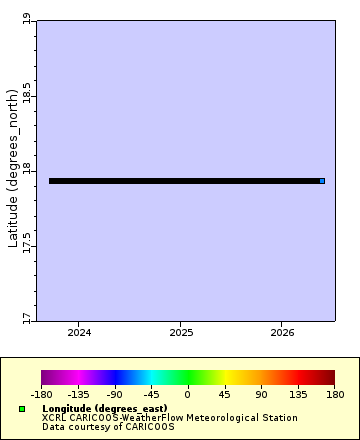 Map of Distinct Data